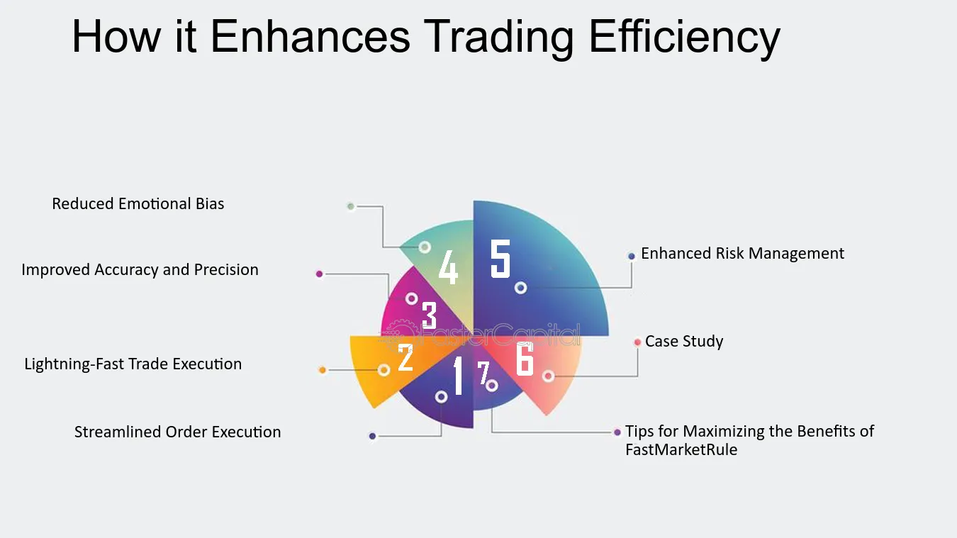B2Core-Enhancing-Trading-Efficiency