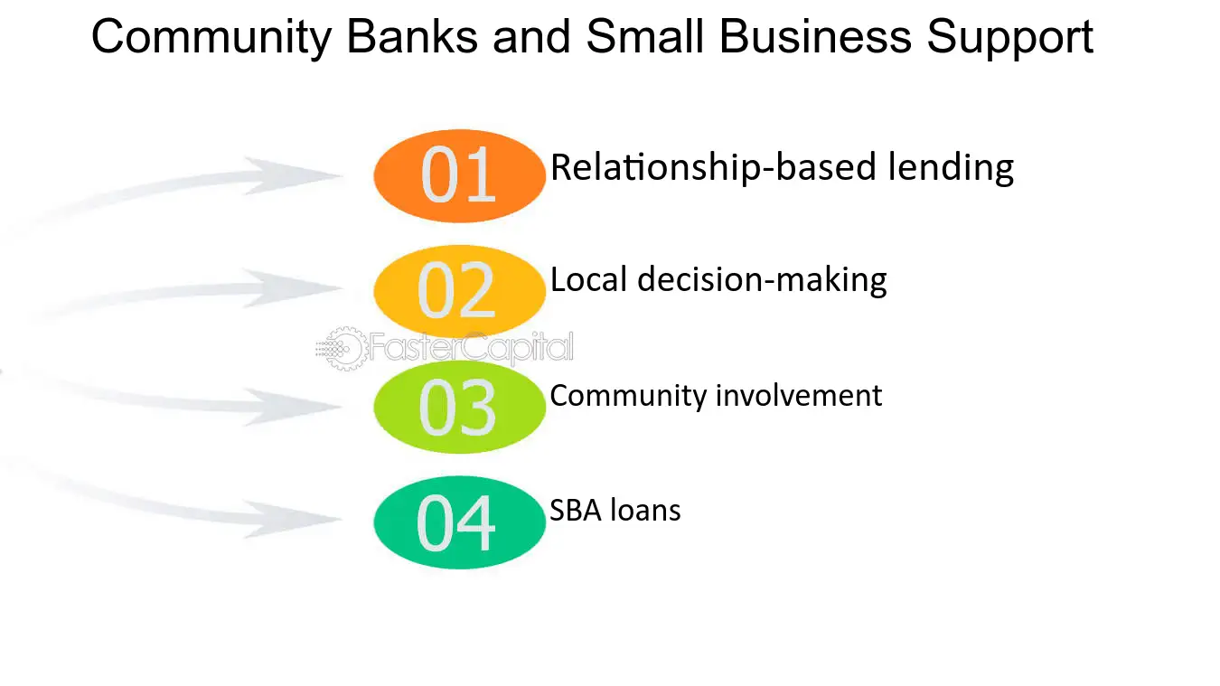 Understanding-Community-Banks