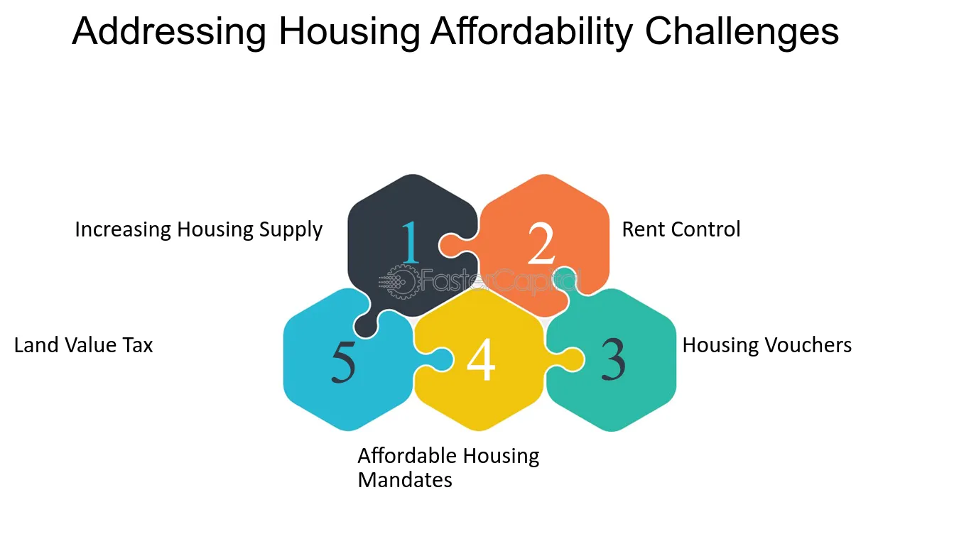 Real-Estate-Housing-Market-Affordability-Challenges