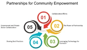 Empowering-Communities-The-Story