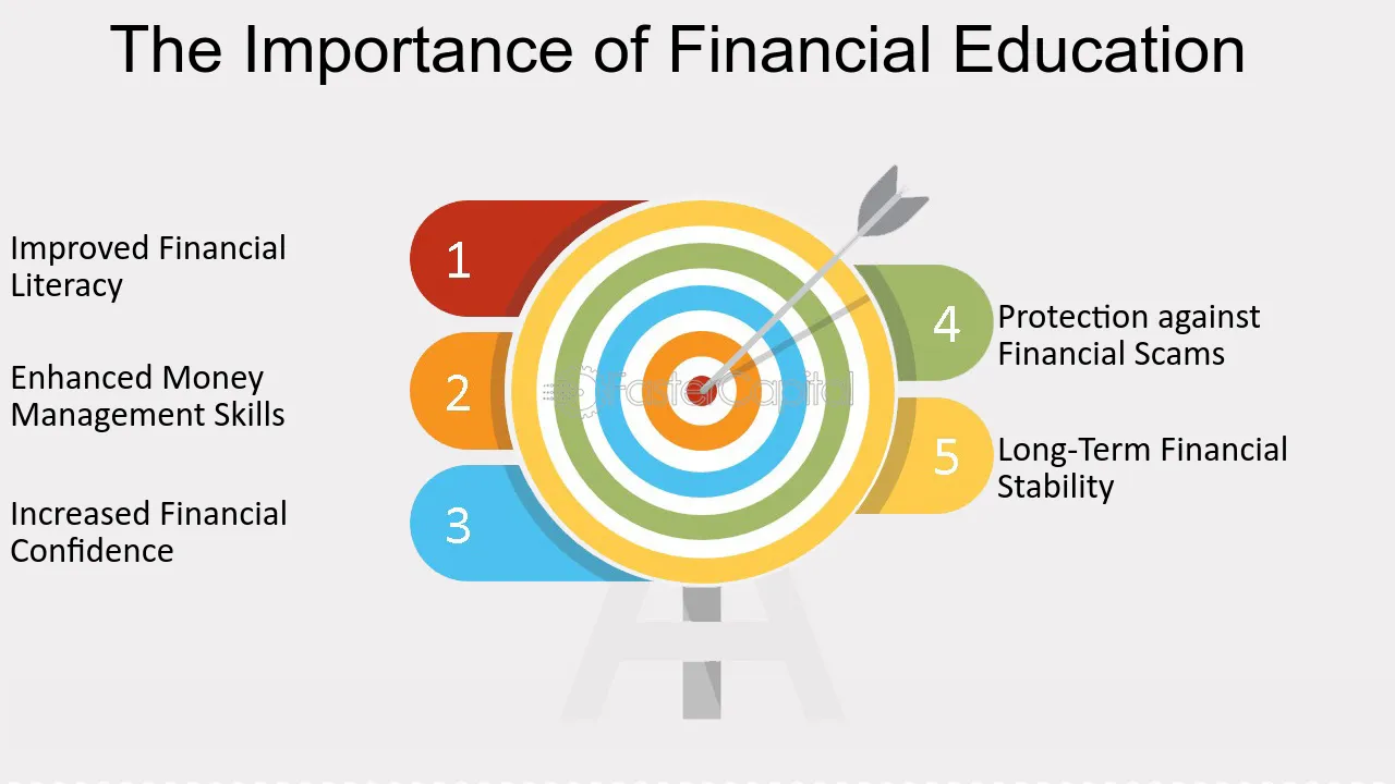Empowering-Financial-Education