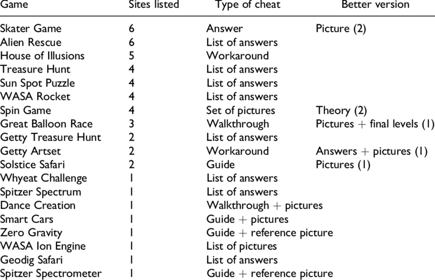 Types-OF-Cheat-Codes