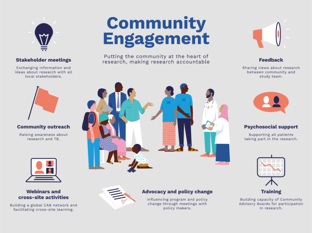 Community-Engagement-Sharing
