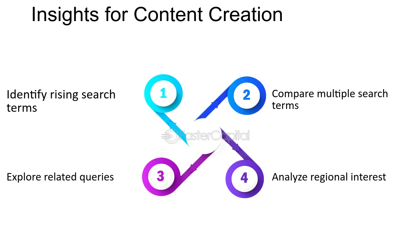 Answer-Public-Insights-Content-Creation