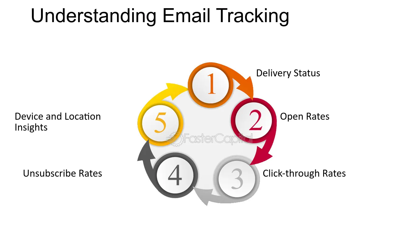 Email-Tracker-Understanding 