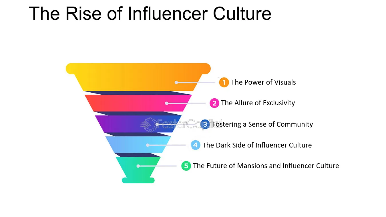 Internet-Chicks-Rise-Influencer-Culture