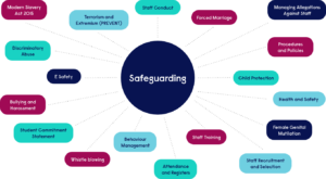 Safeguarding-Schools
