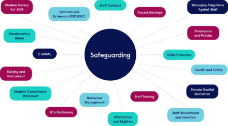 Safeguarding-Schools