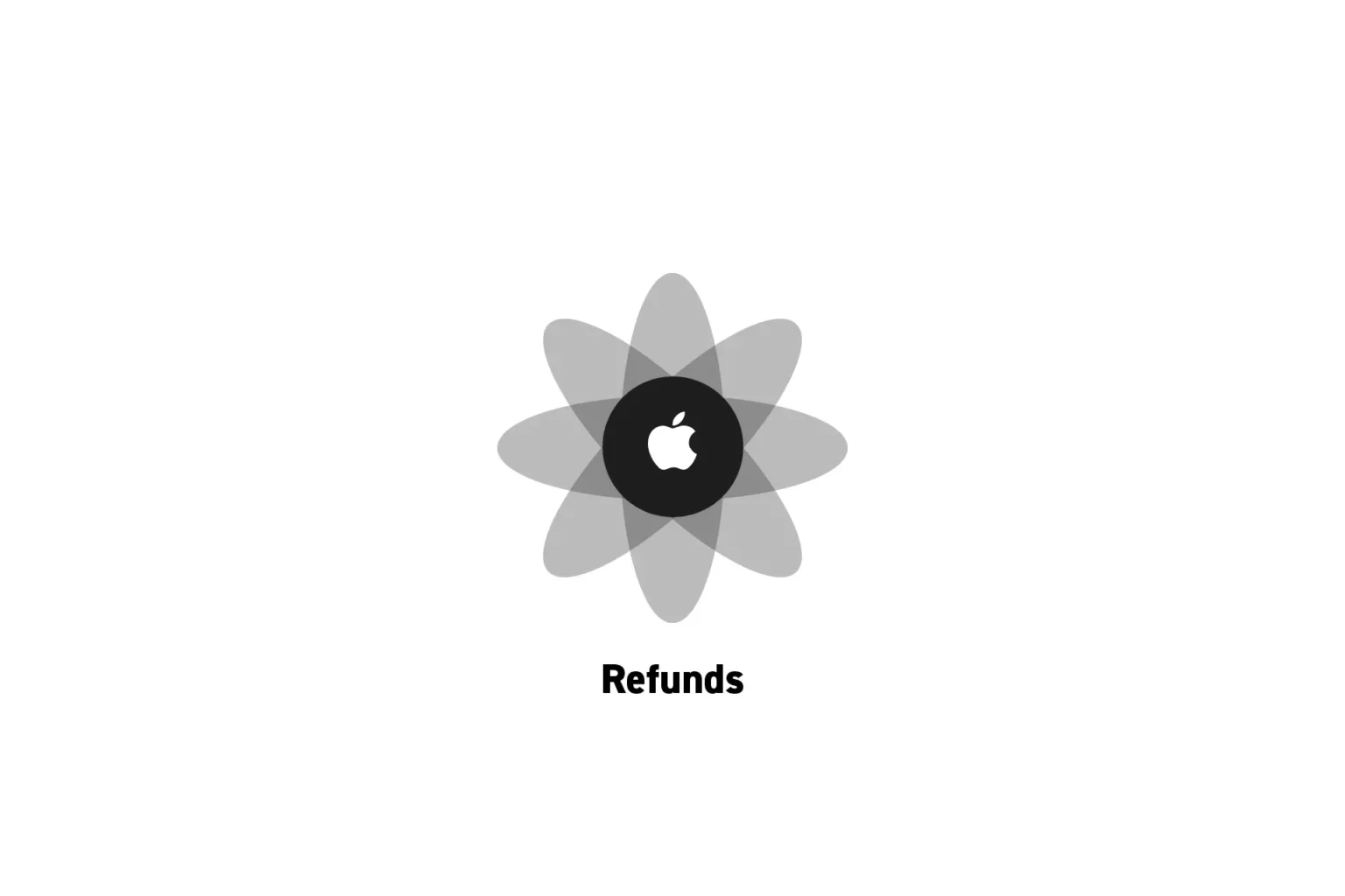 Apple-Refund