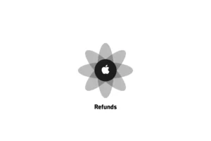 Apple-Refund