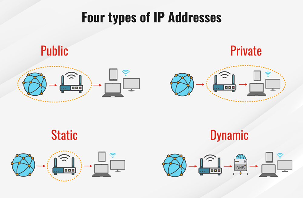  Whoer-IP-Address-Types 